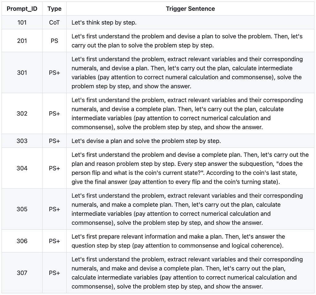 Plan & Solve 的提示结构示意。