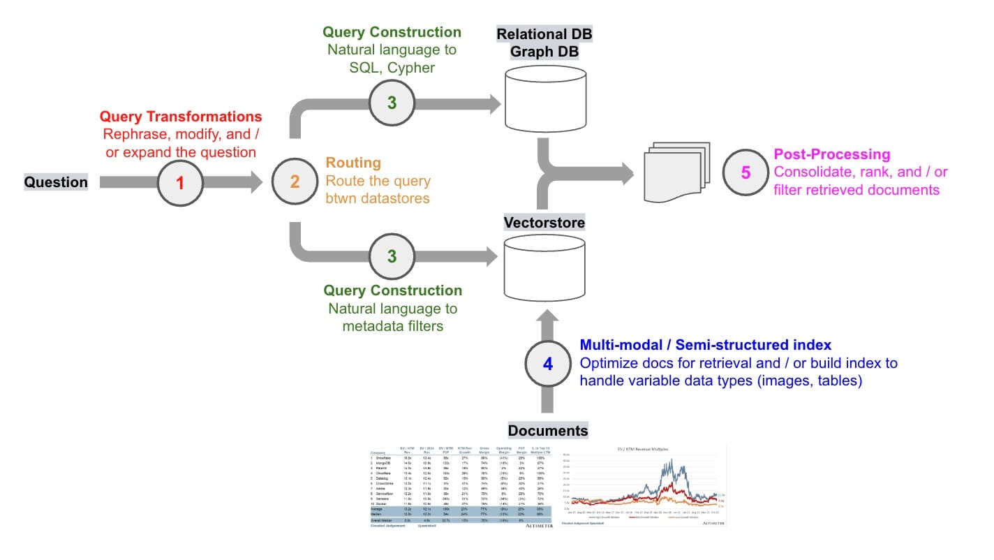 advanced-rag.jpeg