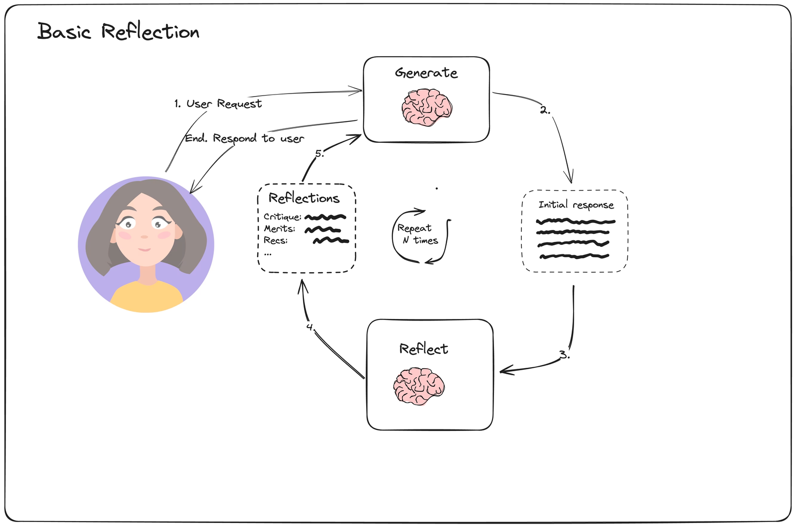 AI Agent 工作流设计模式全览：从 ReAct 到 Planning 与 Reflection