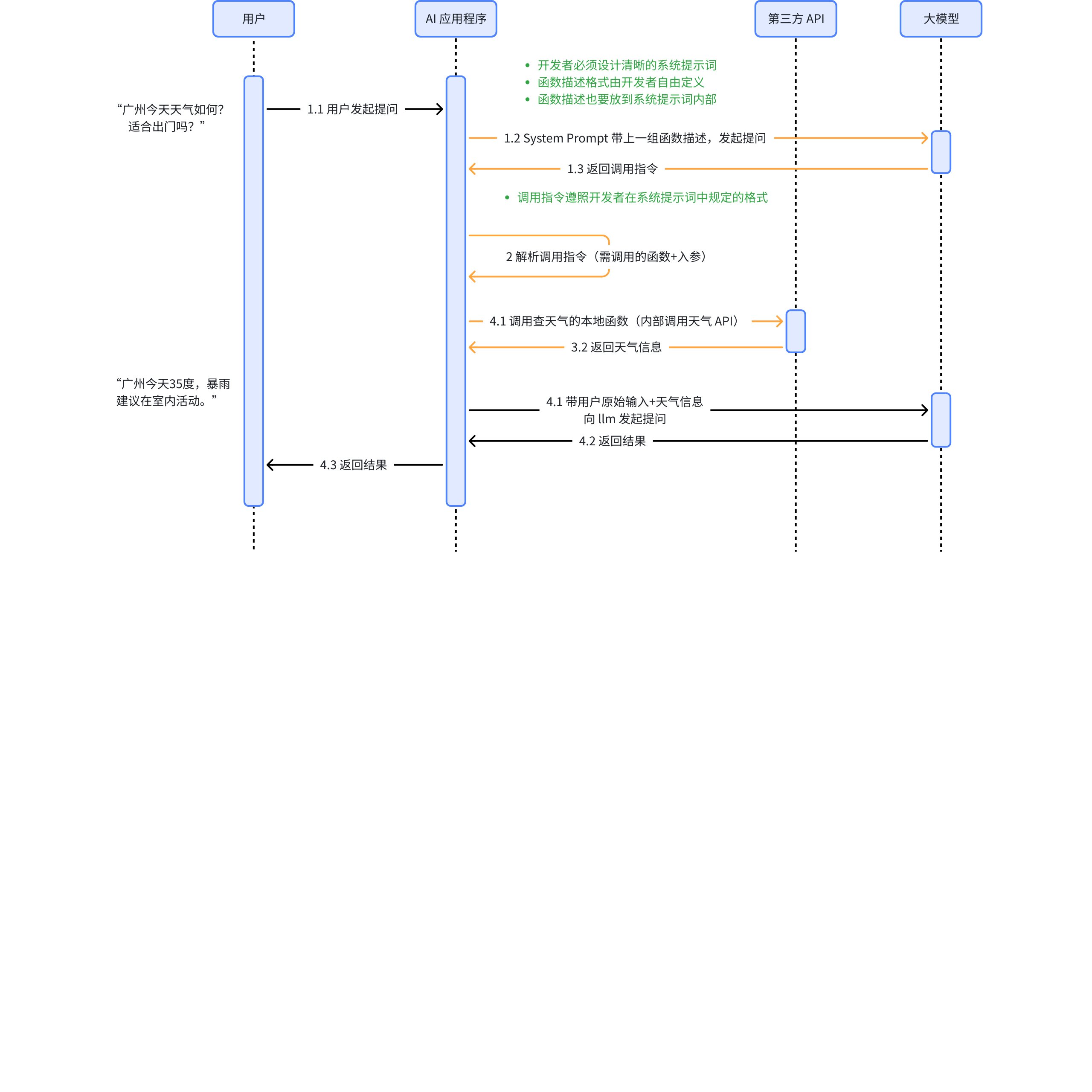 基于提示词的方案  ｜  by @bilibili 堂吉诃德拉曼查的英豪（Not Ai，Carbon Based Version）