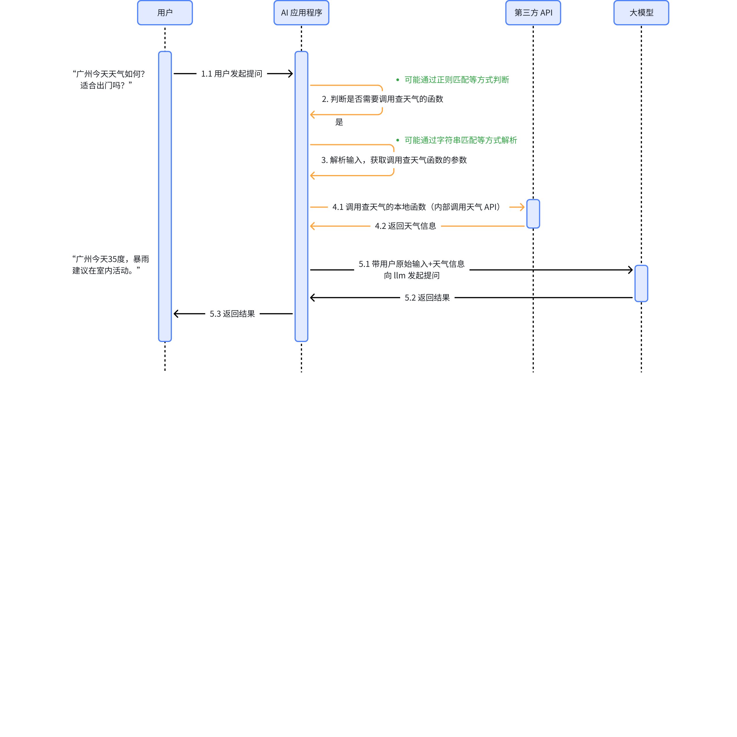 Hard Code 方案  ｜  by @bilibili 堂吉诃德拉曼查的英豪（Carbon Based）