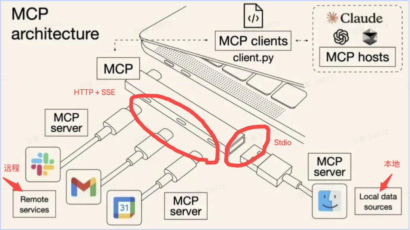 Function Calling 与 MCP 协议｜深究 MCP 协议的设计