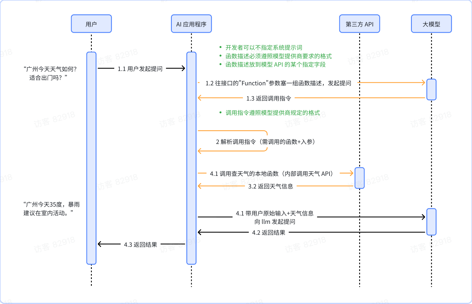 基于 API 的 Function Calling