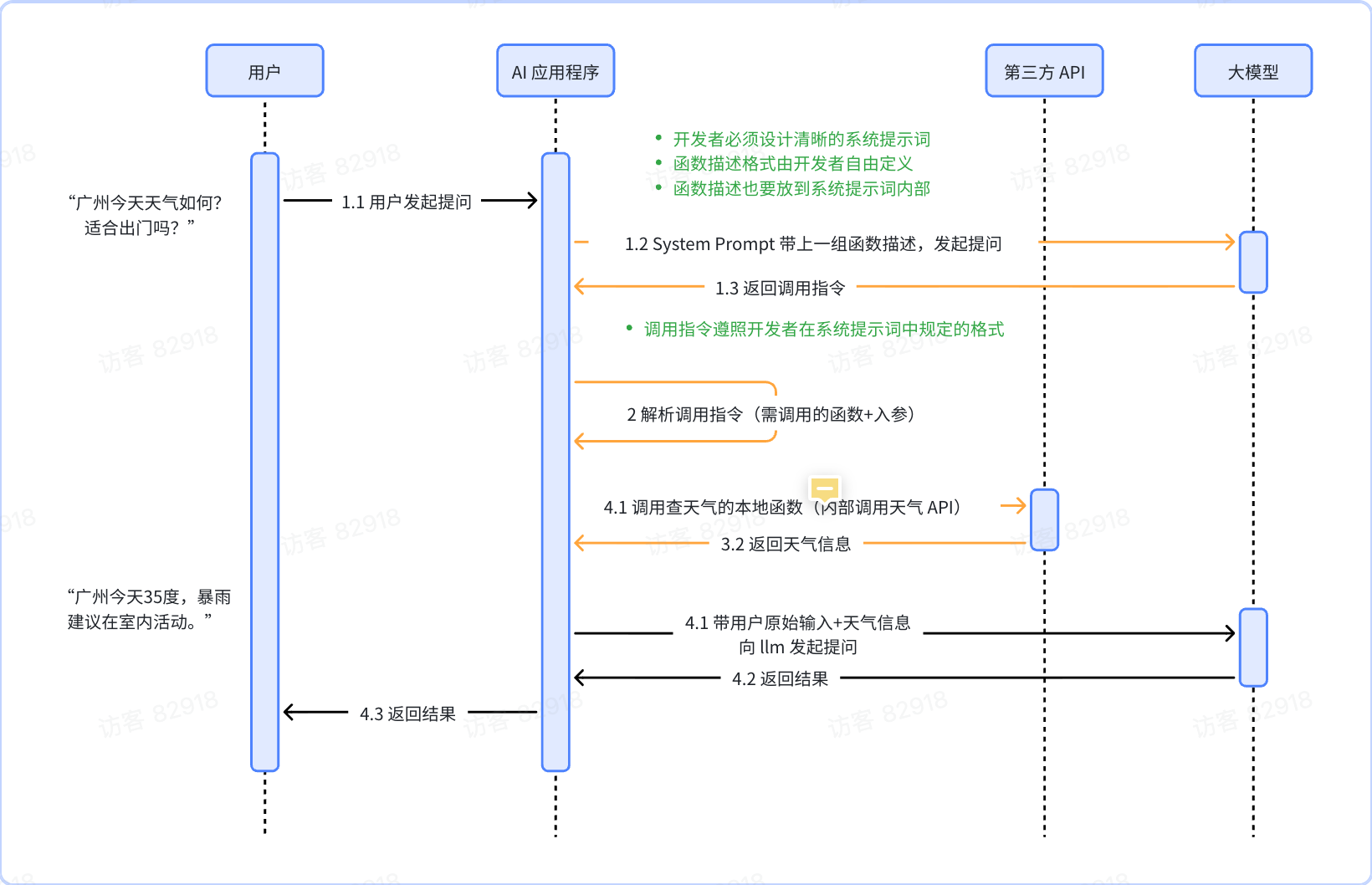 基于提示词的方案